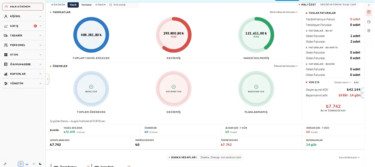 OvoCRM Anlık Görünüm dashboard'u — tahsilat ve ödeme özeti, taslak faturalar, KDV durumu