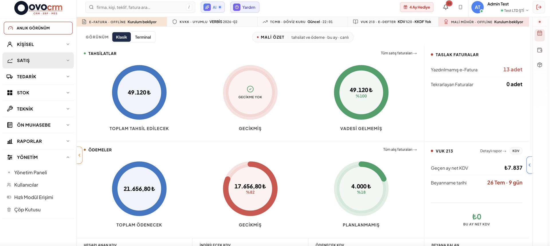 OvoCRM Anlık Görünüm dashboard'u — tahsilat ve ödeme özeti, taslak faturalar, KDV durumu