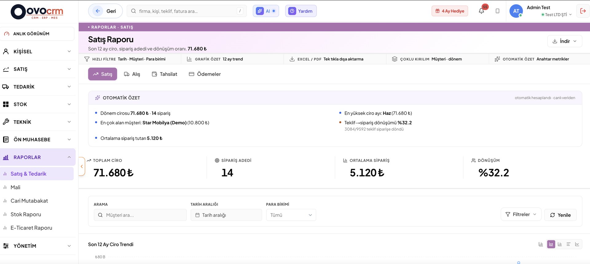 OvoCRM Satış Raporu — otomasyon özeti, satış istatistikleri ve grafikler